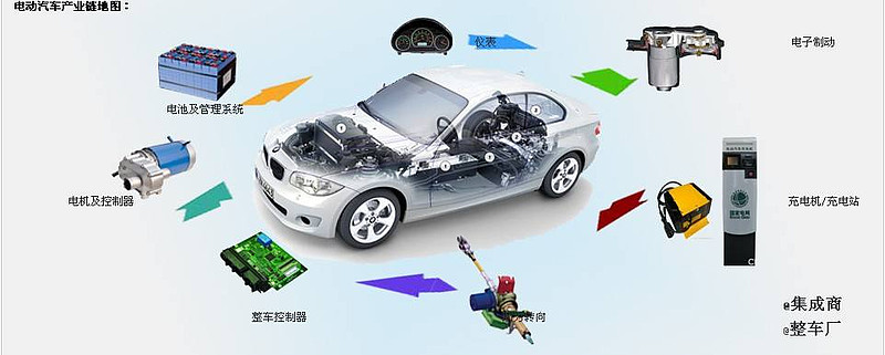 新能源汽車整車銷售模式分析