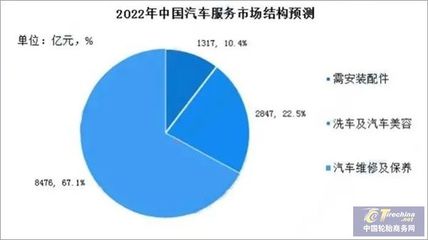 新能源汽車維修門檻升級，汽修企業如何實現技術迭代？